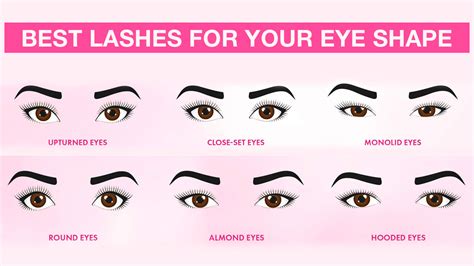 Pick The Right Falsies For Your Eye Shape .